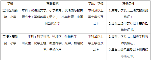 教师证的报考条件