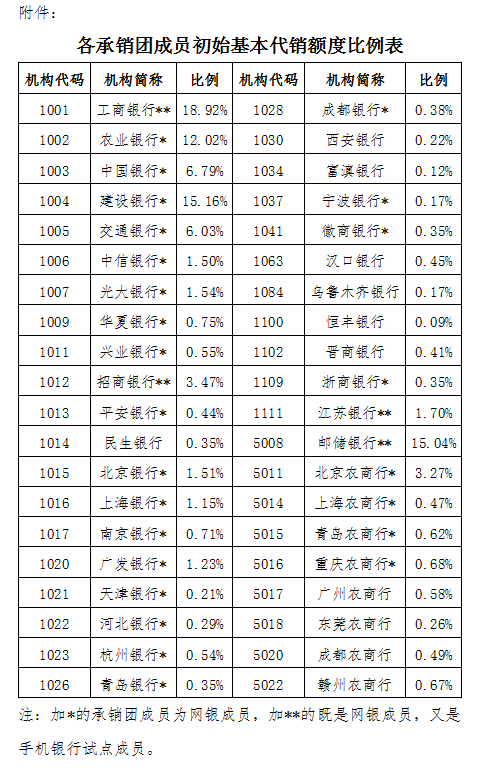 安徽农金利率2021
