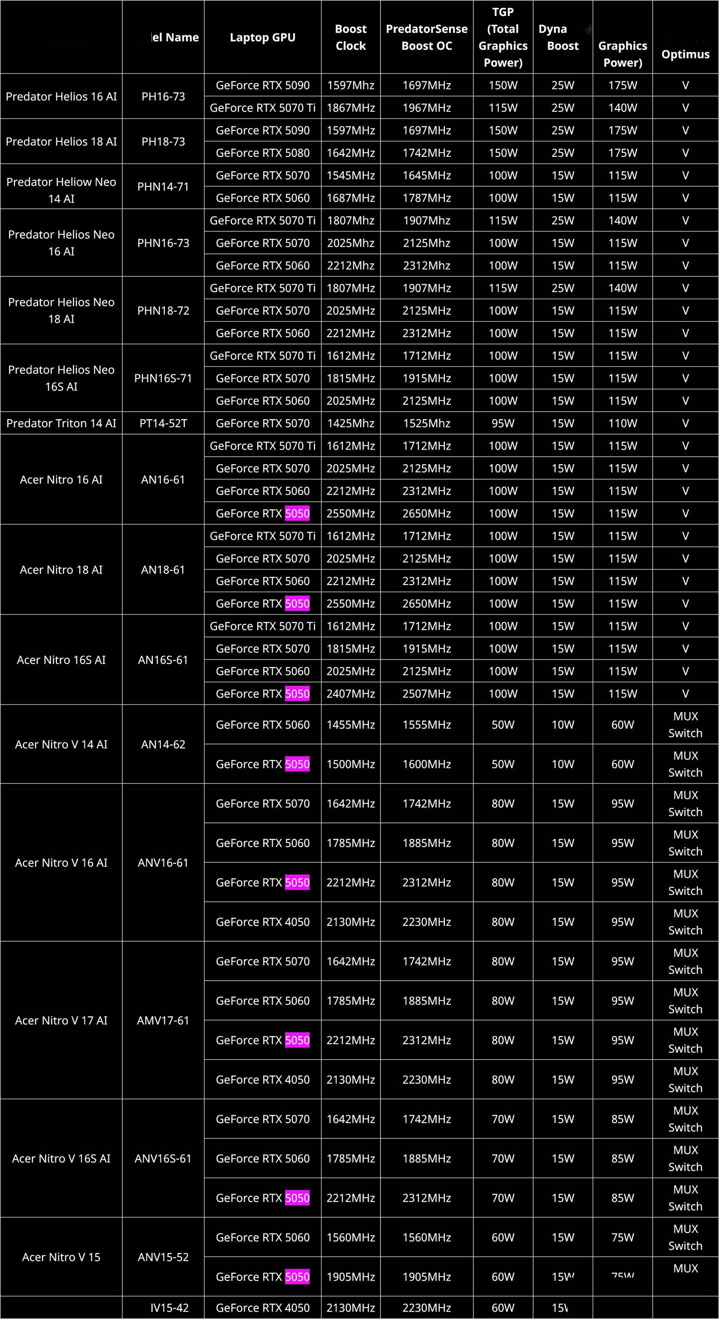 科技 第9页