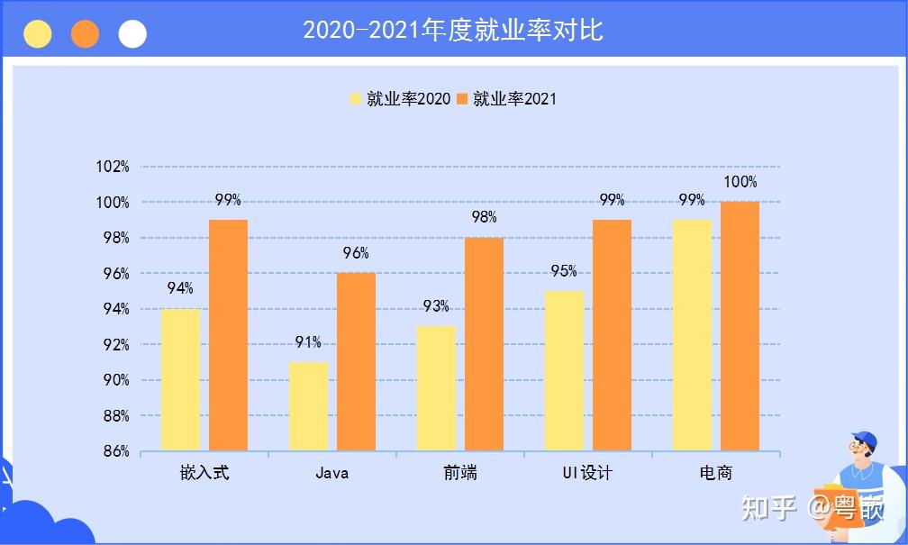 嵌入式培养就业前景怎么样